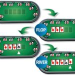 Các vòng chia bài: pre-flop, flop, turn, river (nguồn: internet)