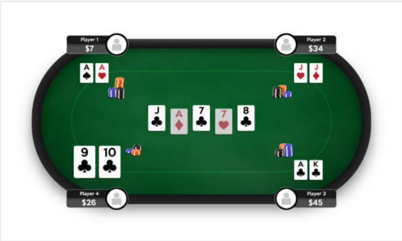 So bài Poker (nguồn internet)