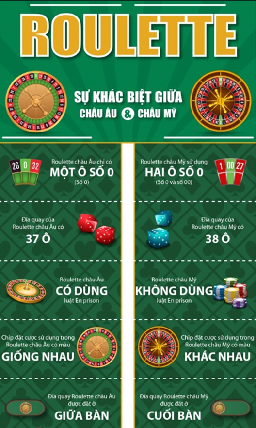 Lịch sử hình thành roulette (nguồn: internet)